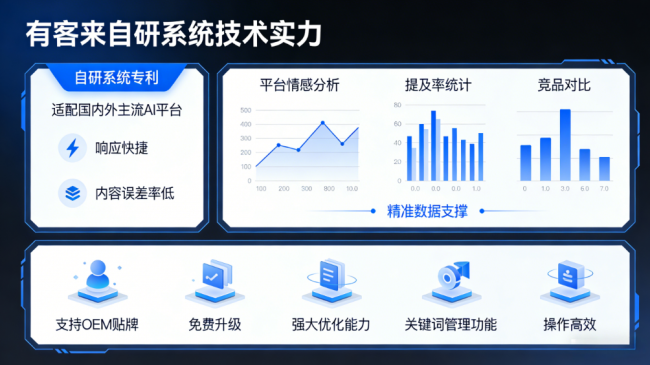 泰安星际AI-GEO对比同行有什么优势？正规AI优化服务商差异化对比